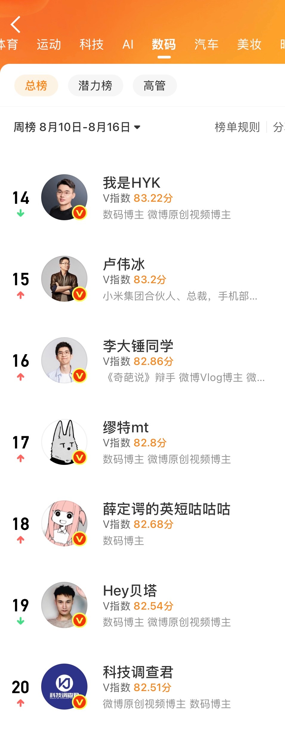 好家伙，上周排名竟然如此之高谢谢各位父老乡亲的支持，评论区抽 20 个同学喝可乐