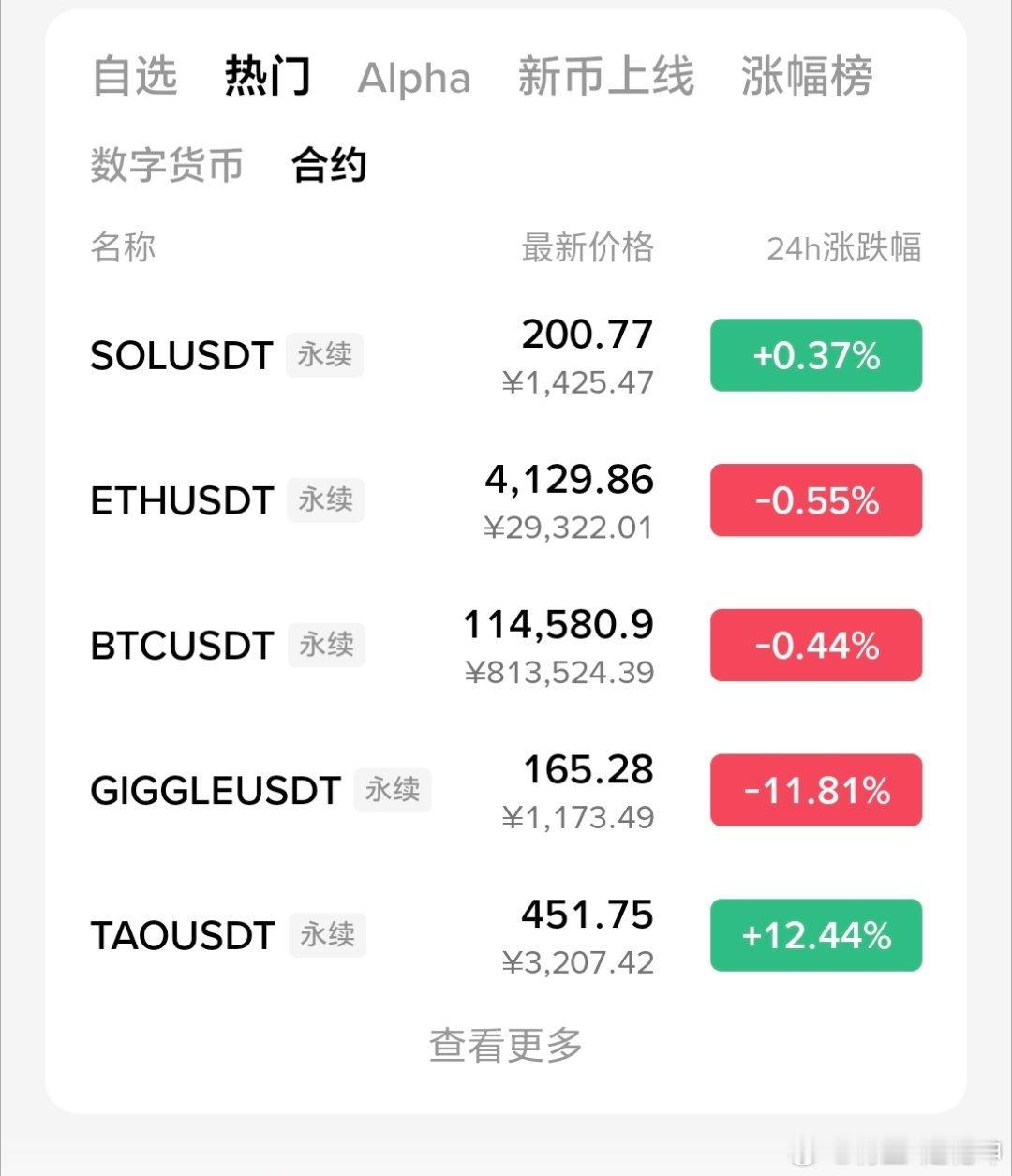 btc.eth日内回撤，继续走反弹，现在阶段不适合在空了，可能今天的下探，就是为