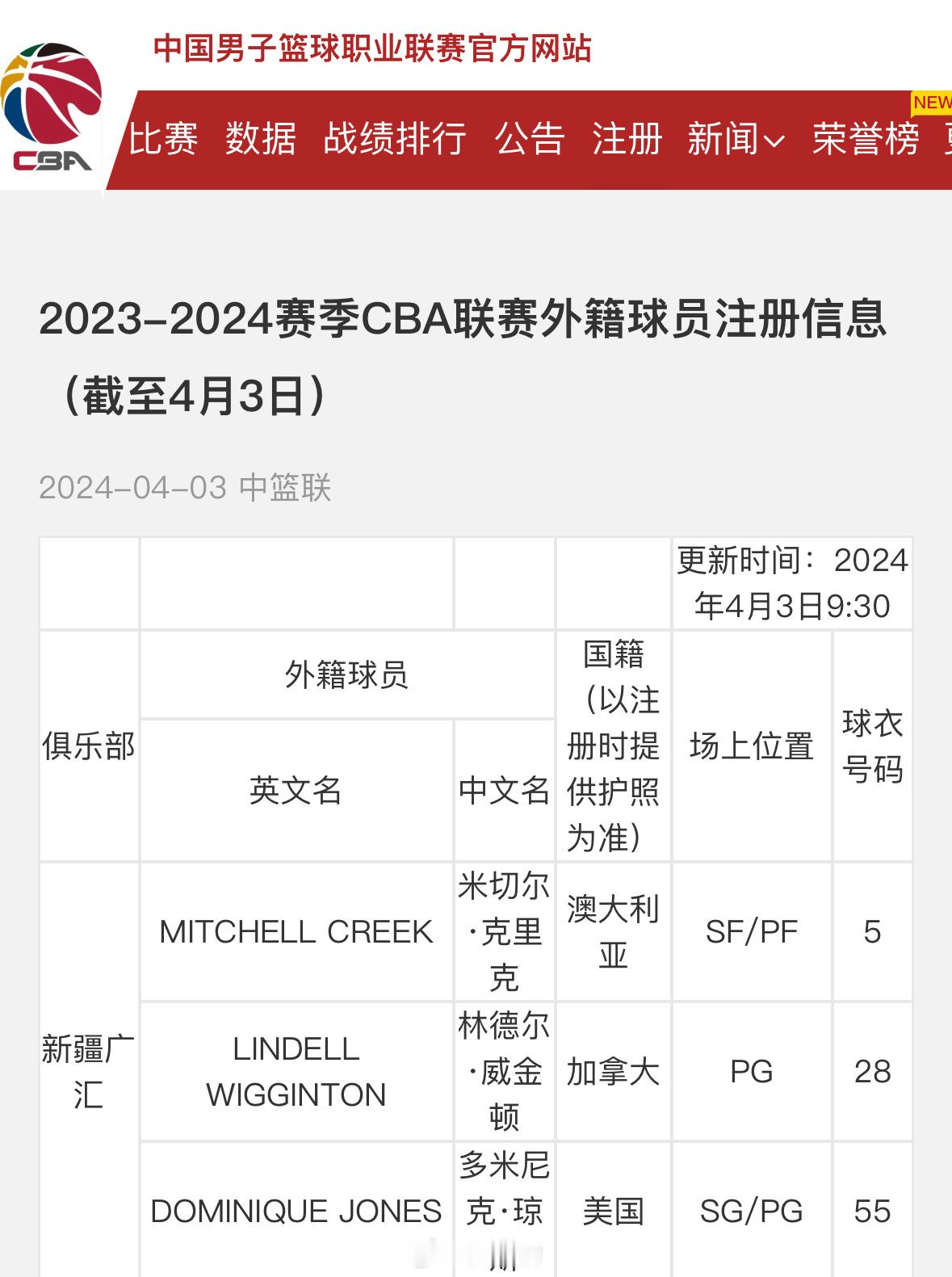 新疆取消特莱斯的注册#cba炫时刻##新疆男篮##小卢篮球世界# ​​​