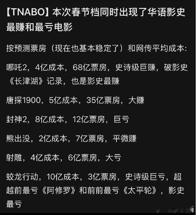 光线传媒20cm涨停，封单额超2亿元，公司出品发行的电影《哪吒之魔童闹海》位列2