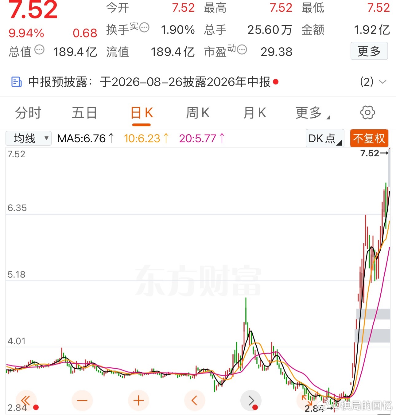 a股新行情出现了：药别停 
