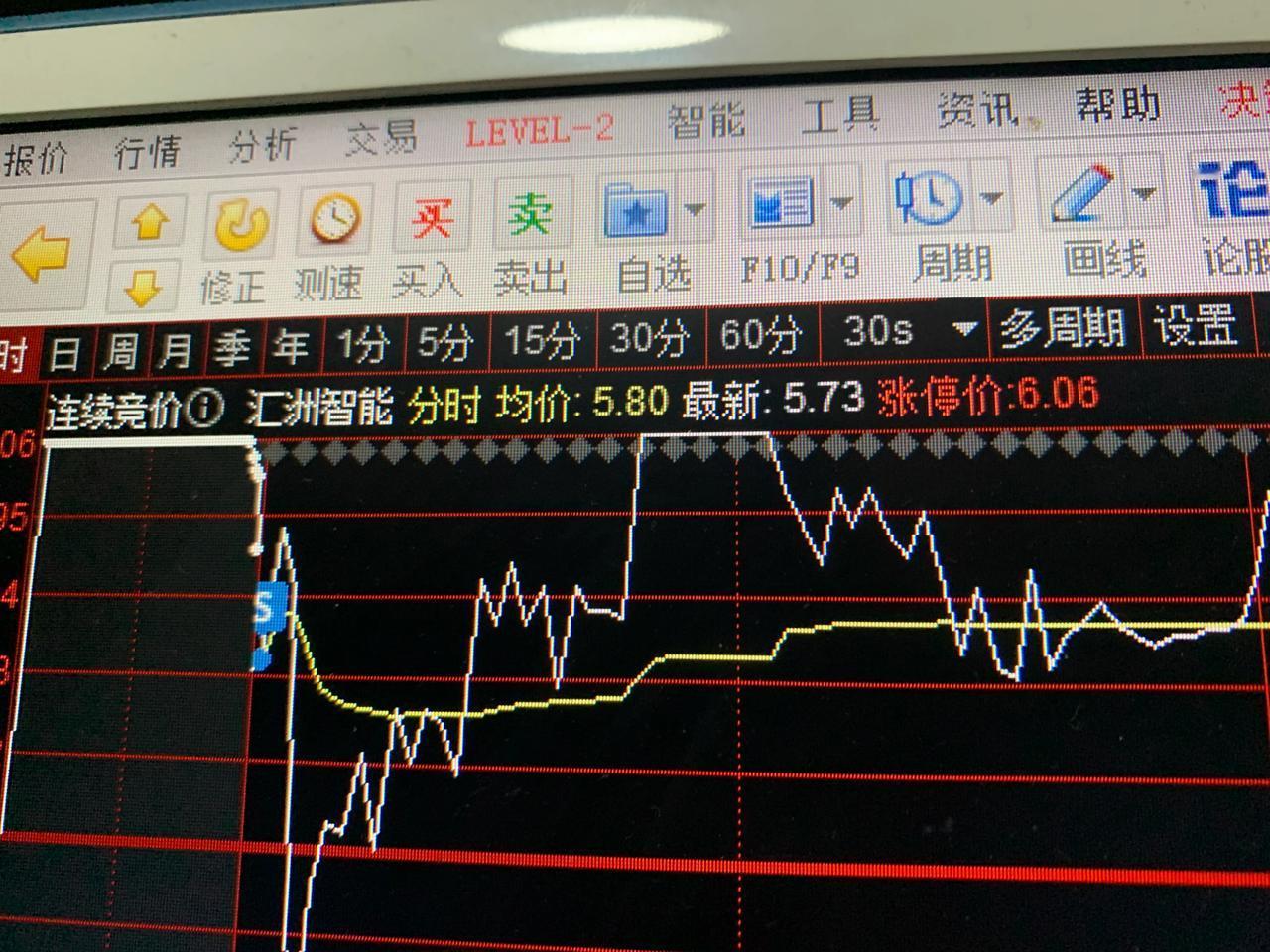 早上一开盘就卖出汇洲智能，5.8元，5%的盈利，同时见兆驰股份抢筹，9:33分排