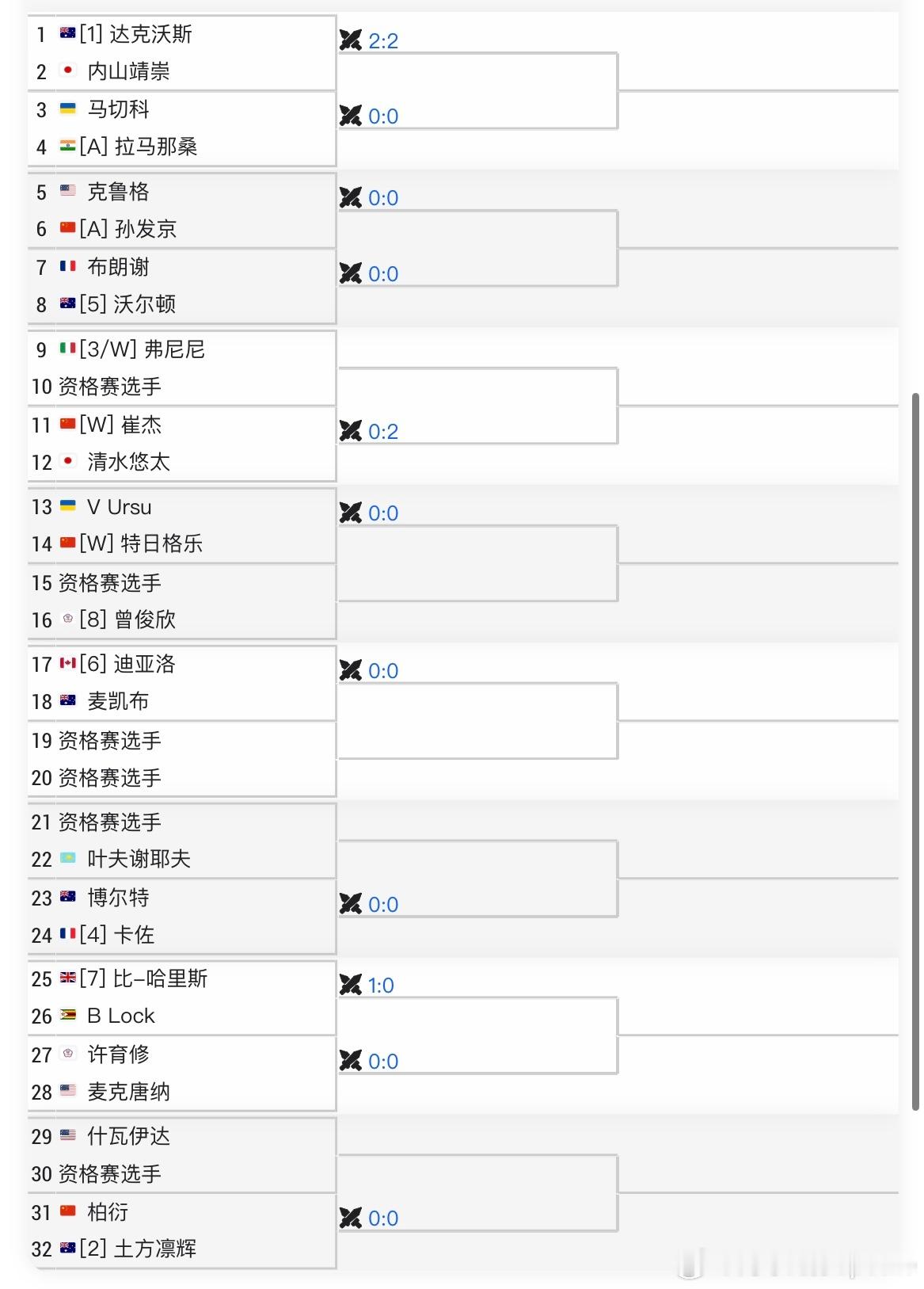 【ATP挑战赛】🇨🇳杭州CH125男单签表（总奖金164K）🇨🇳柏衍vs