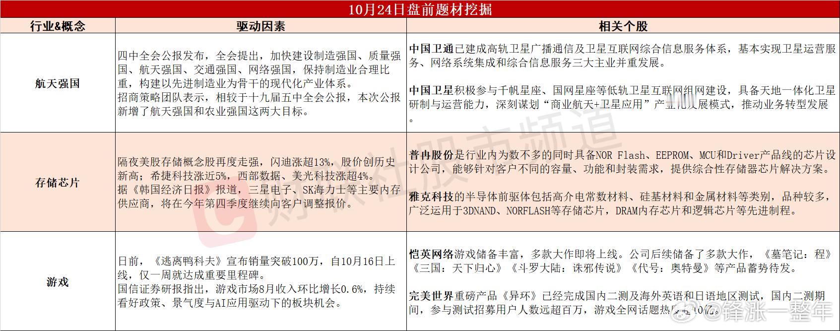今日A股 可能表现的热点题材 ​​​