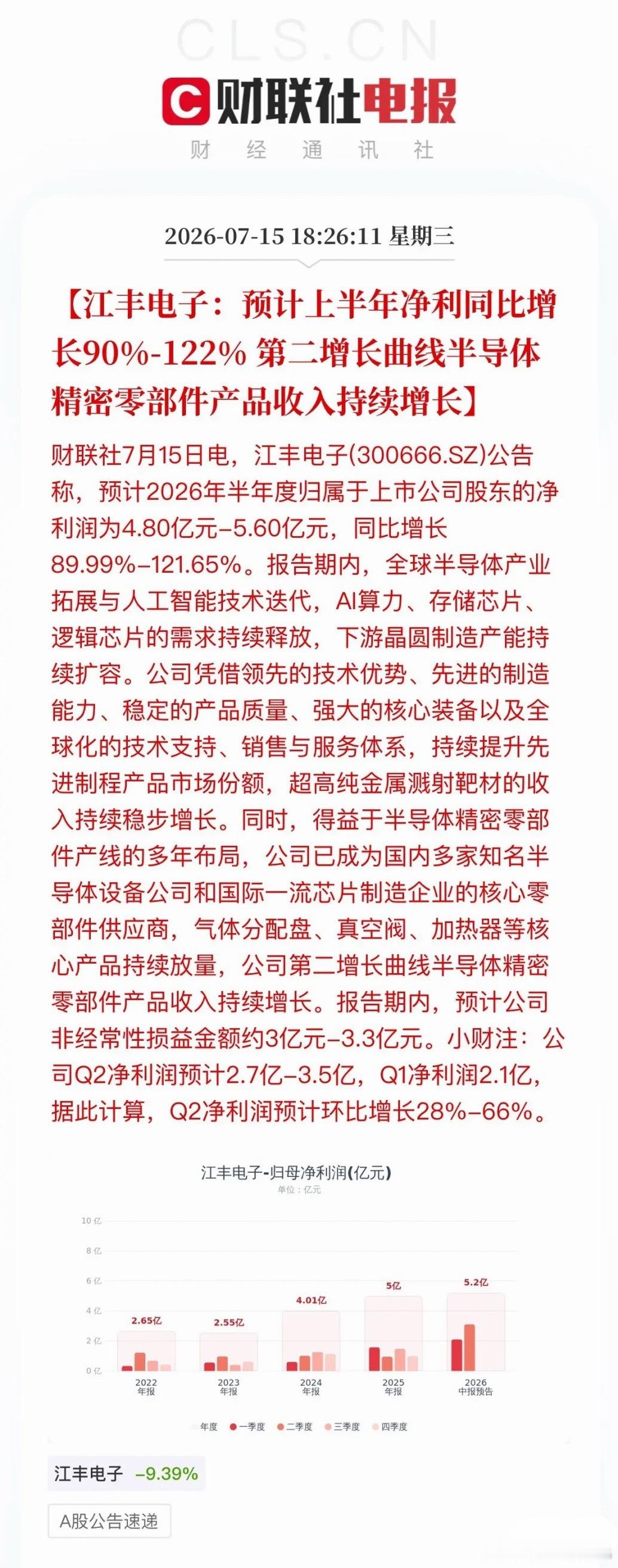 利好扎堆！超20家A股公司发布业绩“喜报”今晚，A股公司扎堆披露业绩预告——满屏