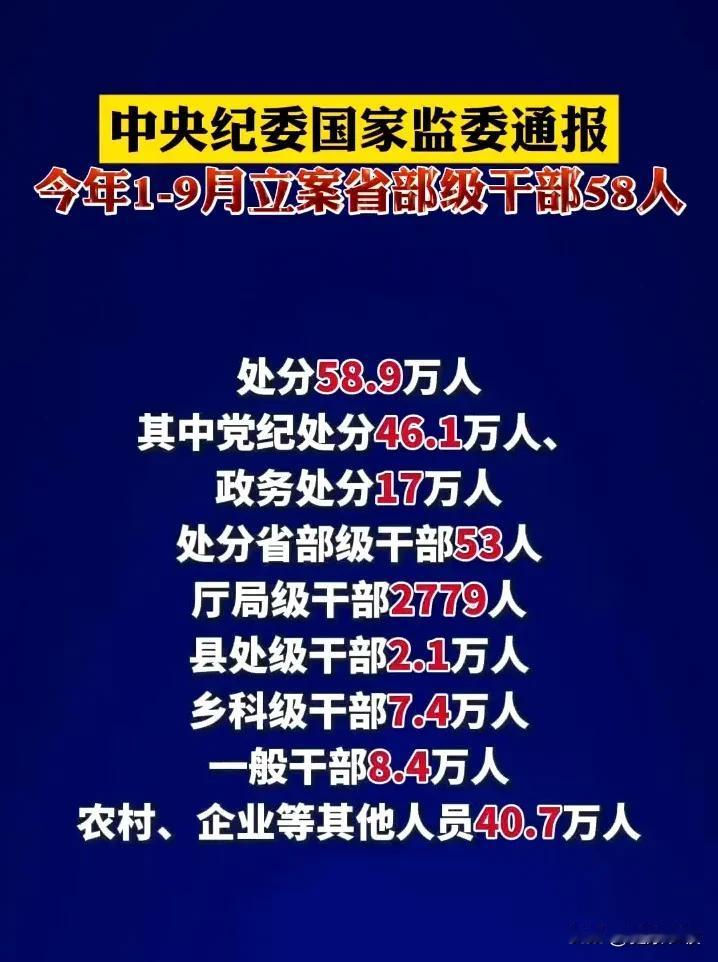 #健康农牧# #民生在线# #7.7万名村干部村支书作风问题将被严查溯整# 
 