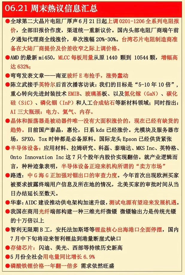 6.21周日  财经热点信息汇总！ 