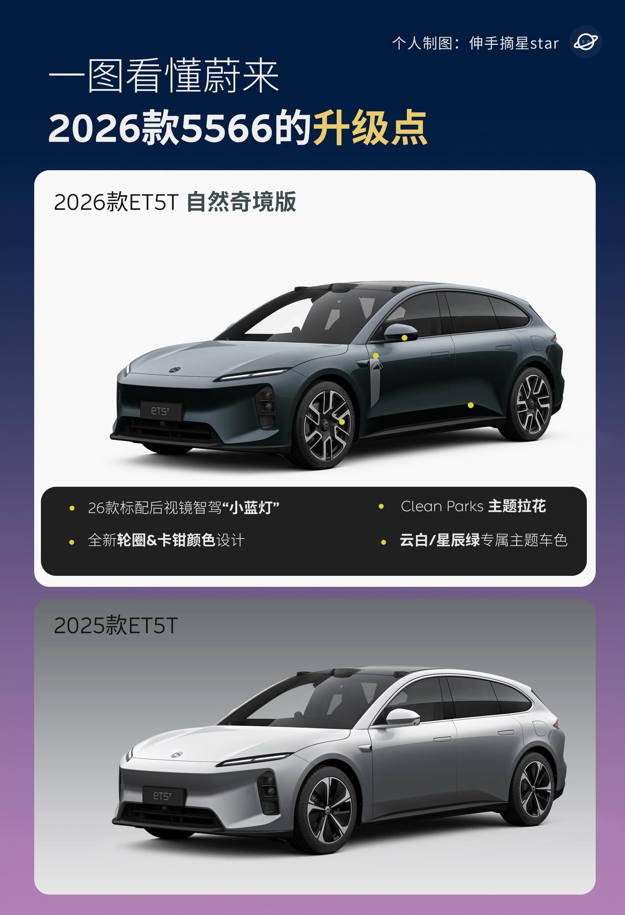 省流版：
26款的5566属于加量不加价。
一点都没背刺老车主。

其中5/5T