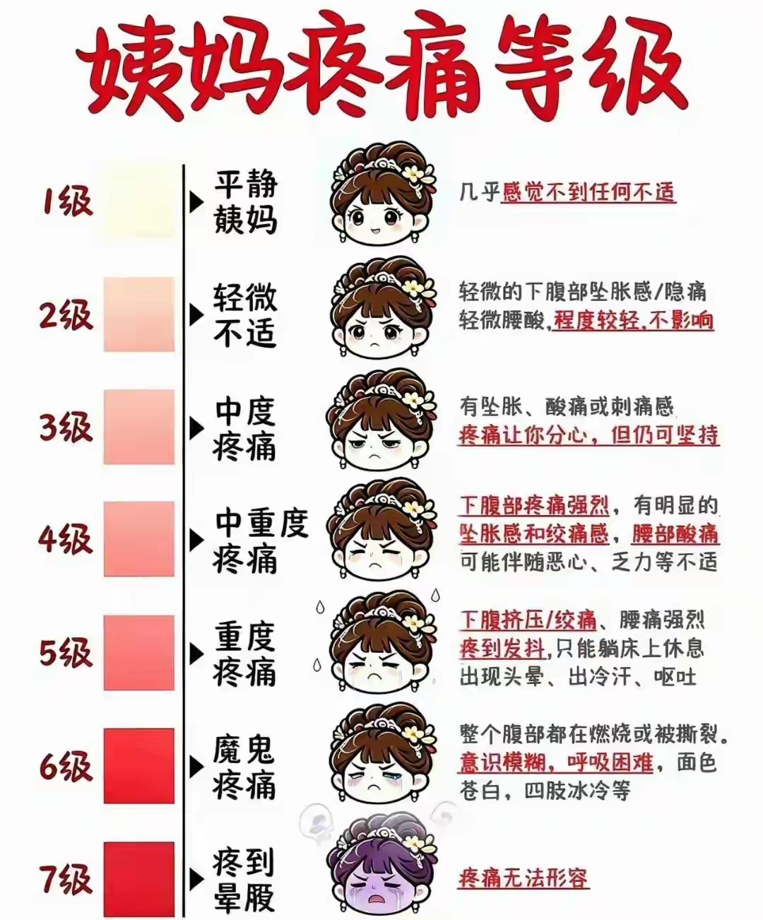 疼