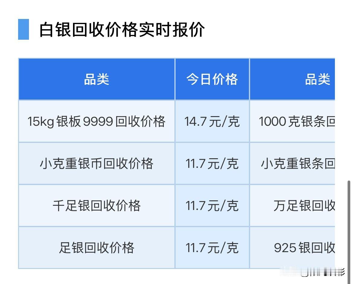 银价上涨！白银回收报价！

2026年8月20日，星期四，农历七月初八。

那么