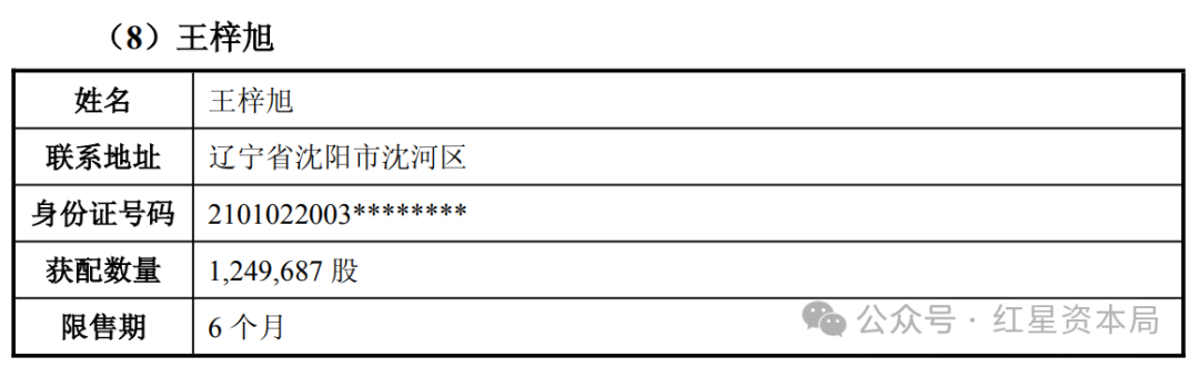 【#23岁牛散5000万买股浮盈超4100万#】近年来，一位名为王梓旭的牛散在资