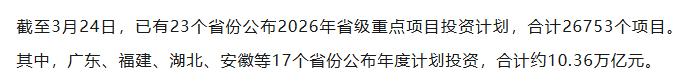 【融配达*早安资讯】17省份2026年重点项目计划完成投资约10.4万亿元！