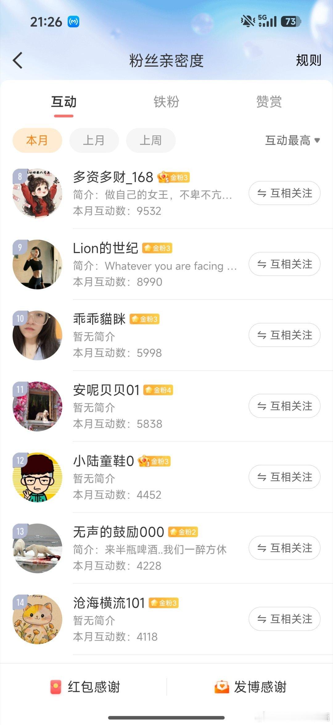互动榜晾晒，前几个家伙还是那么猛