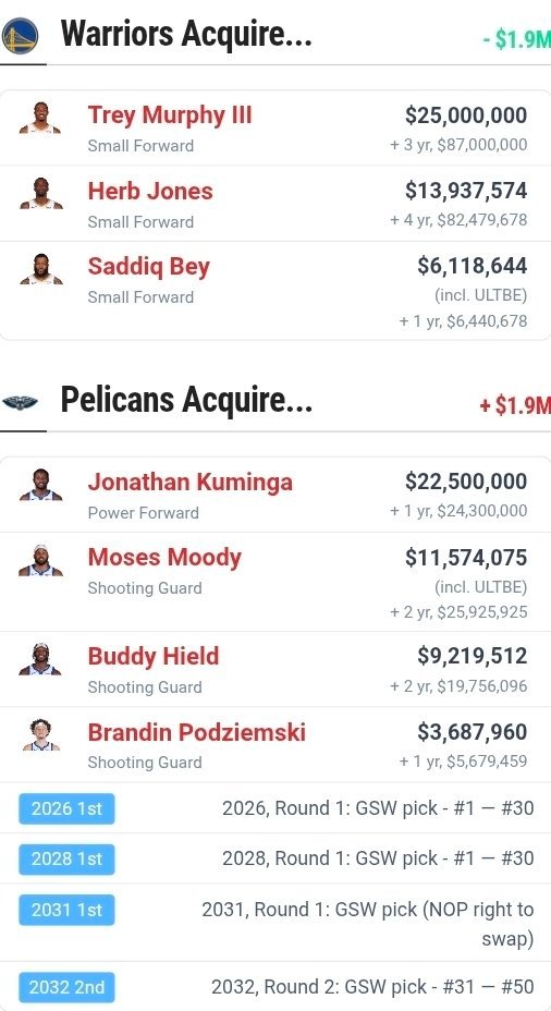 勇士和鹈鹕这笔交易怎么样 ？ “ 库名家穆迪波杰希尔德+3个首轮1个次轮 ”换鹈