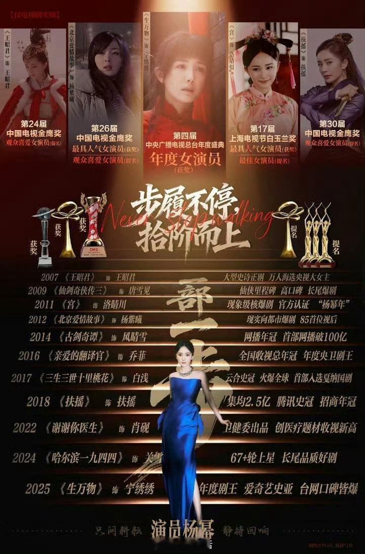 杨幂微博QUEEN是引爆话题的热度女王，是爆款频出的顶级剧🌸，是行走的Prad