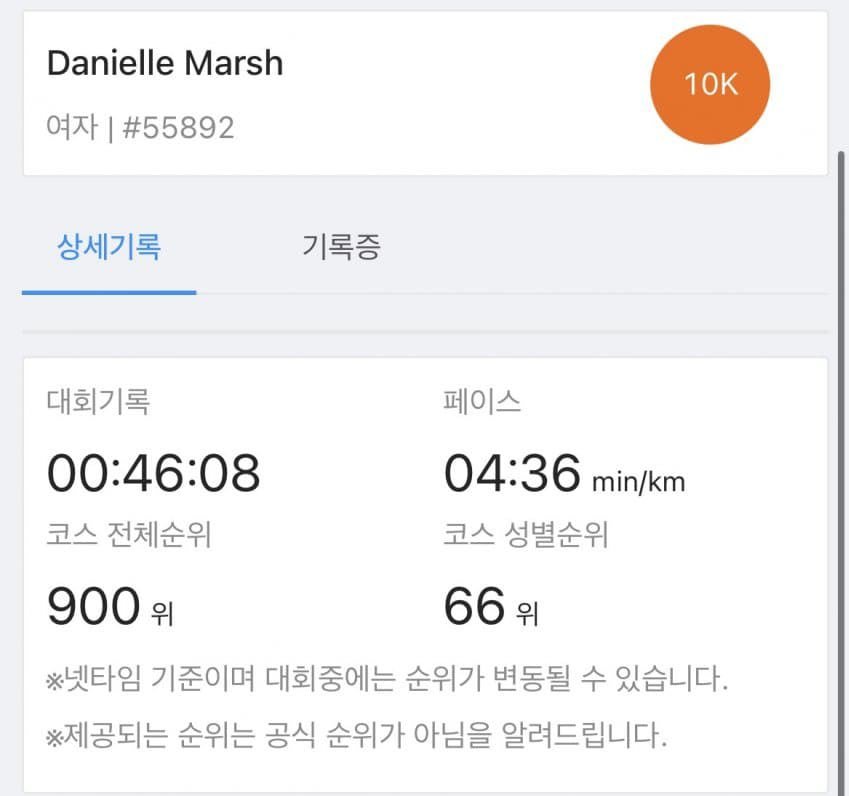 55892总时间：46分8秒配速：4:36 min /km ​​​