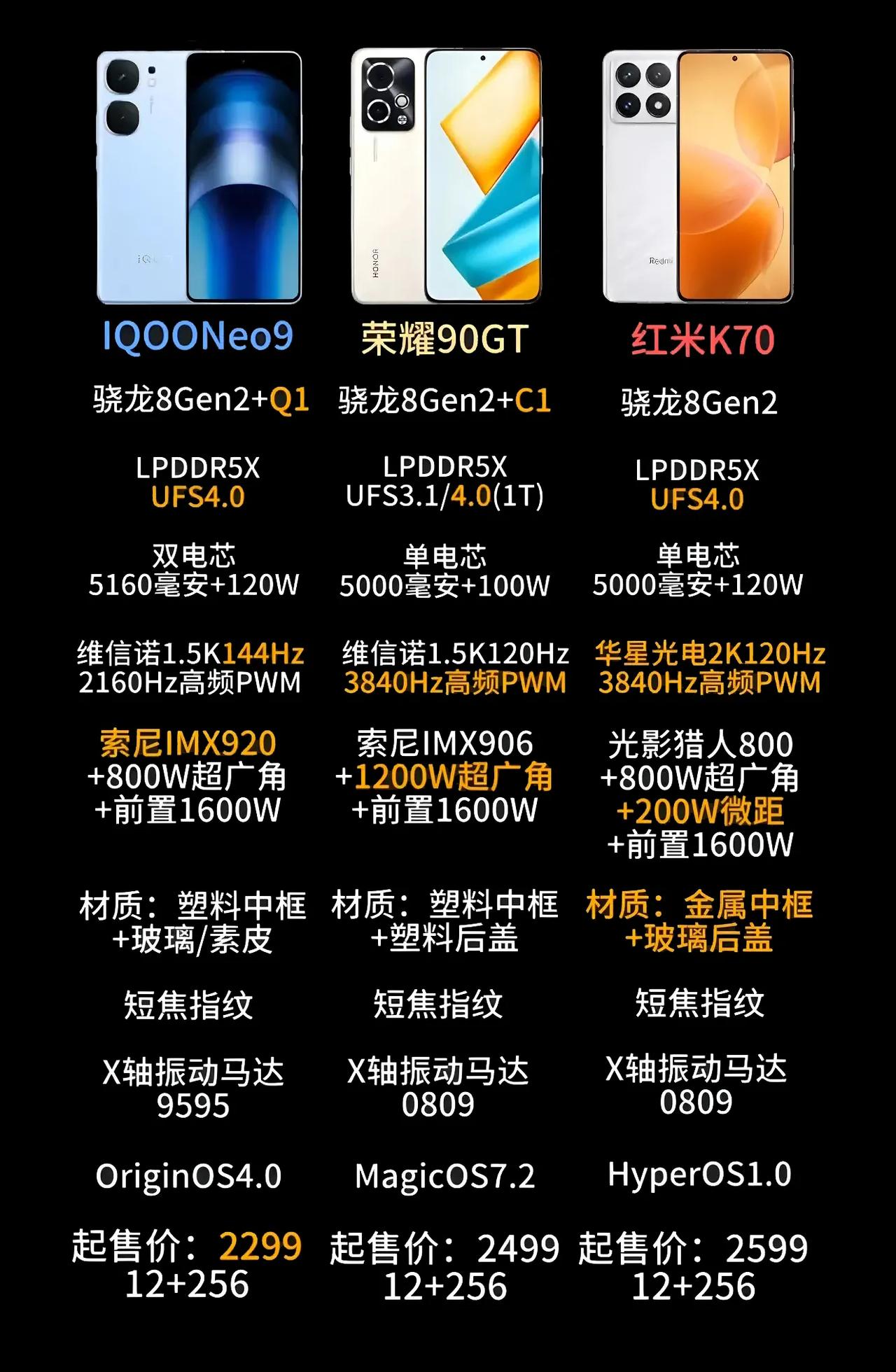 狭路相逢勇者胜！当最热门的三款中高端机型相遇，谁能更胜一筹？恐怕谁都不敢说稳赢[