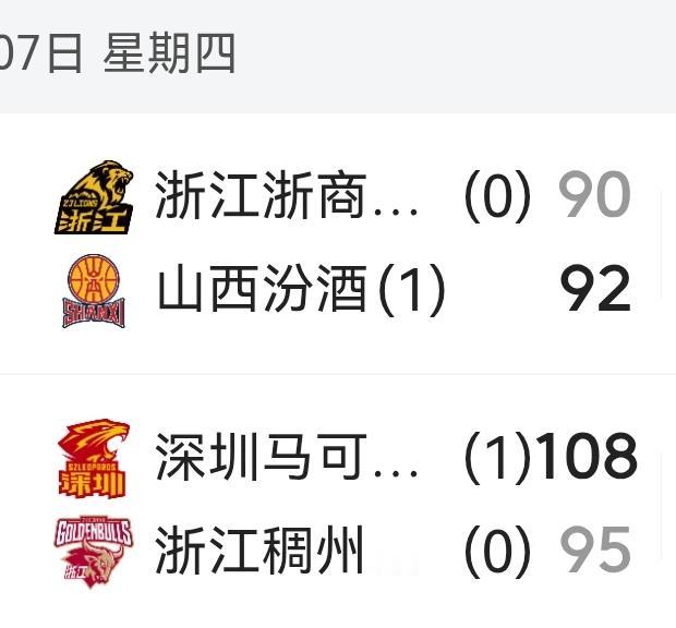 CBA浙江双雄危险了！四分之一决赛首回合，卫冕冠军浙江浙商（广厦）在家门口90：