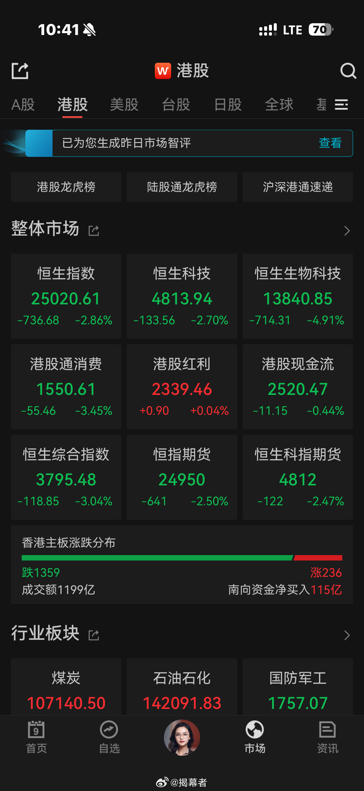 原油暴涨！布油今天目前又大涨25%……116美元了全球市场抖三抖，日韩崩了，大A