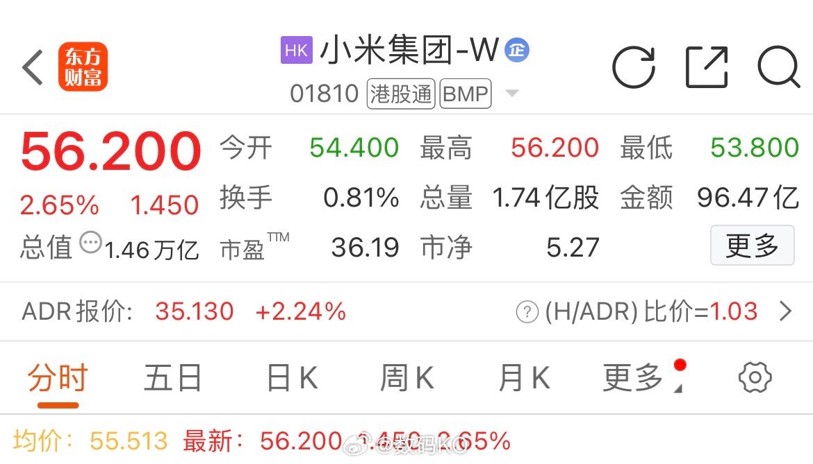 市场依旧看来小米，担心的有点多余。 ​​​