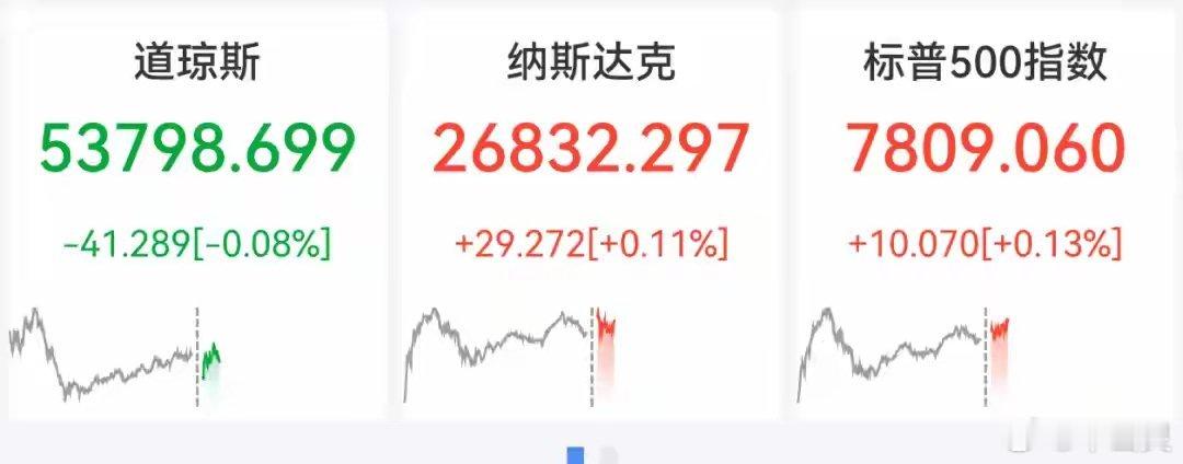 美股存储芯片股狂飙，闪迪大涨9%成交额首次第一，博通跌超5%，中概股出行商涨超1