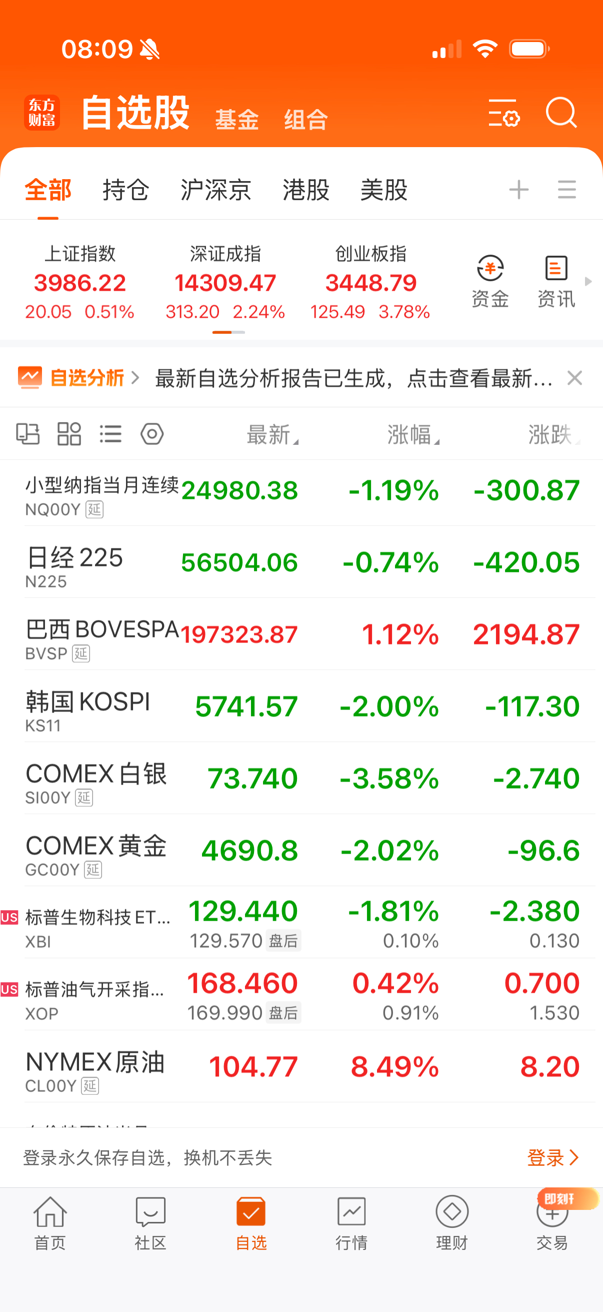 黄金白银大跌，日经和小纳指跌幅不大，也是有免疫力了。 