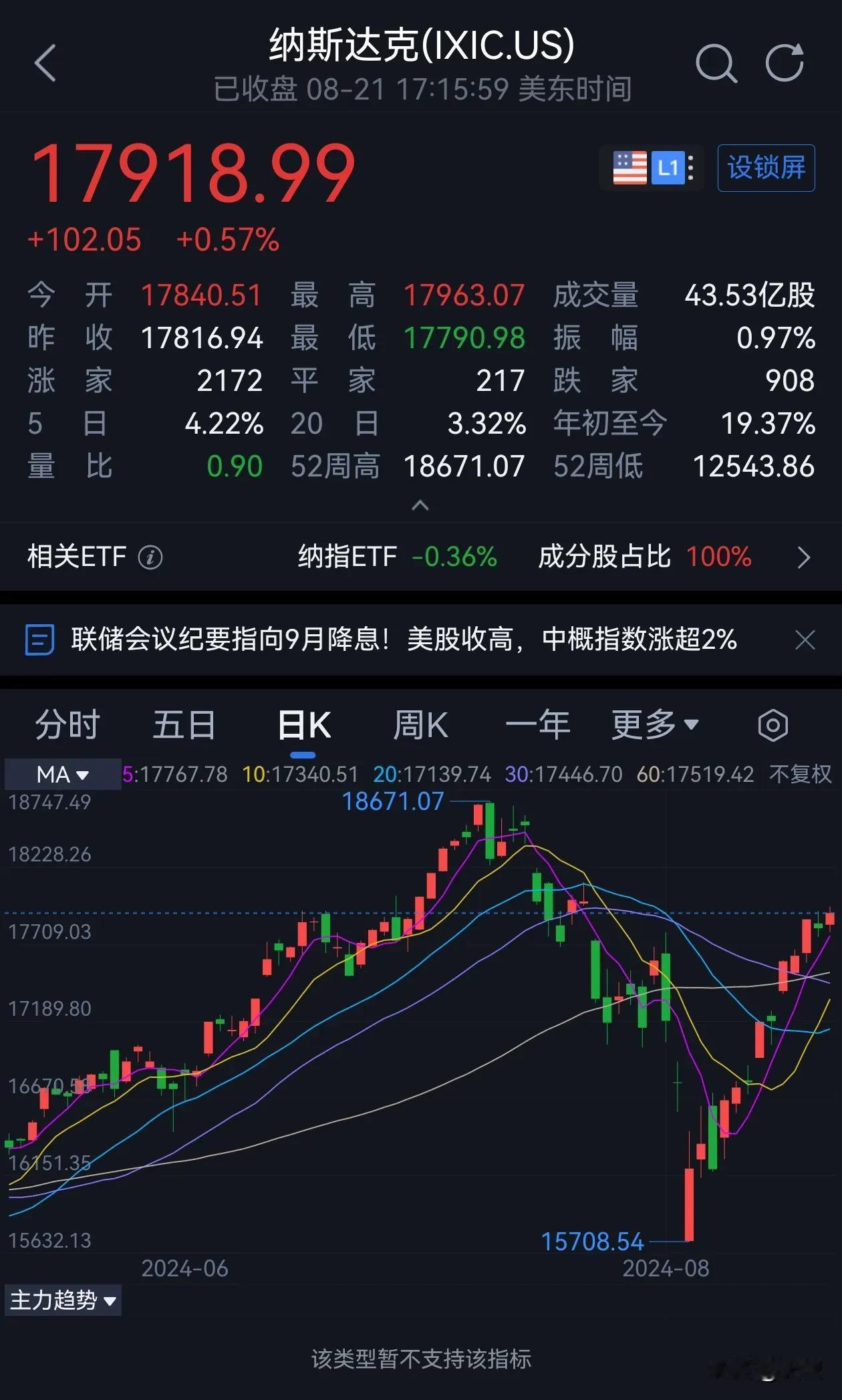 吃瓜群众希望美股崩盘，和美股是否崩盘之间，没有必然联系！

以客观的态度、开放的