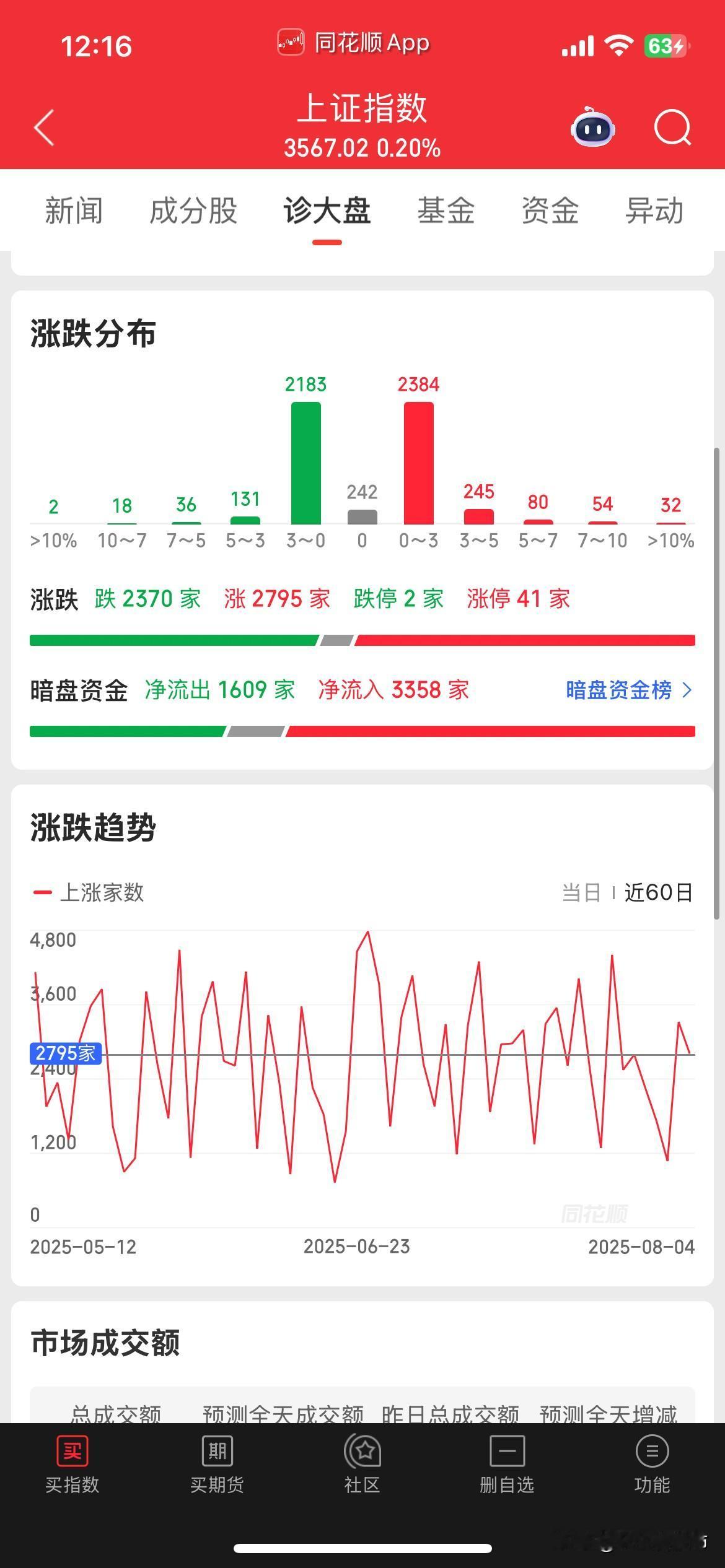 这两天美国说到期关税不适应中国，一会又说给别国家的关税不会马上执行，这是没有底气