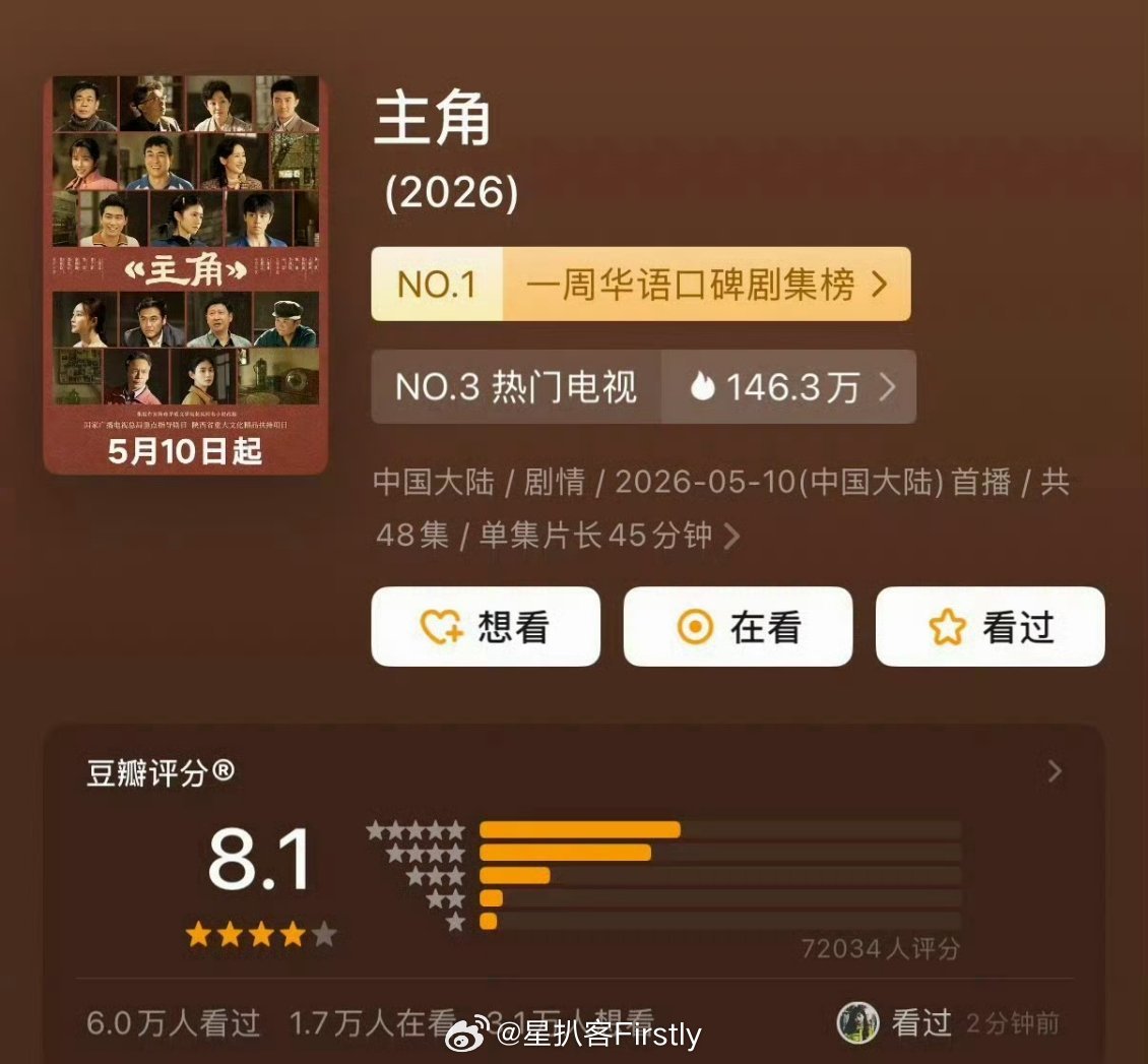 《主角》大结局看完，豆瓣评分降至8.1主角豆瓣评分降至8.1主角豆瓣评分降至8.