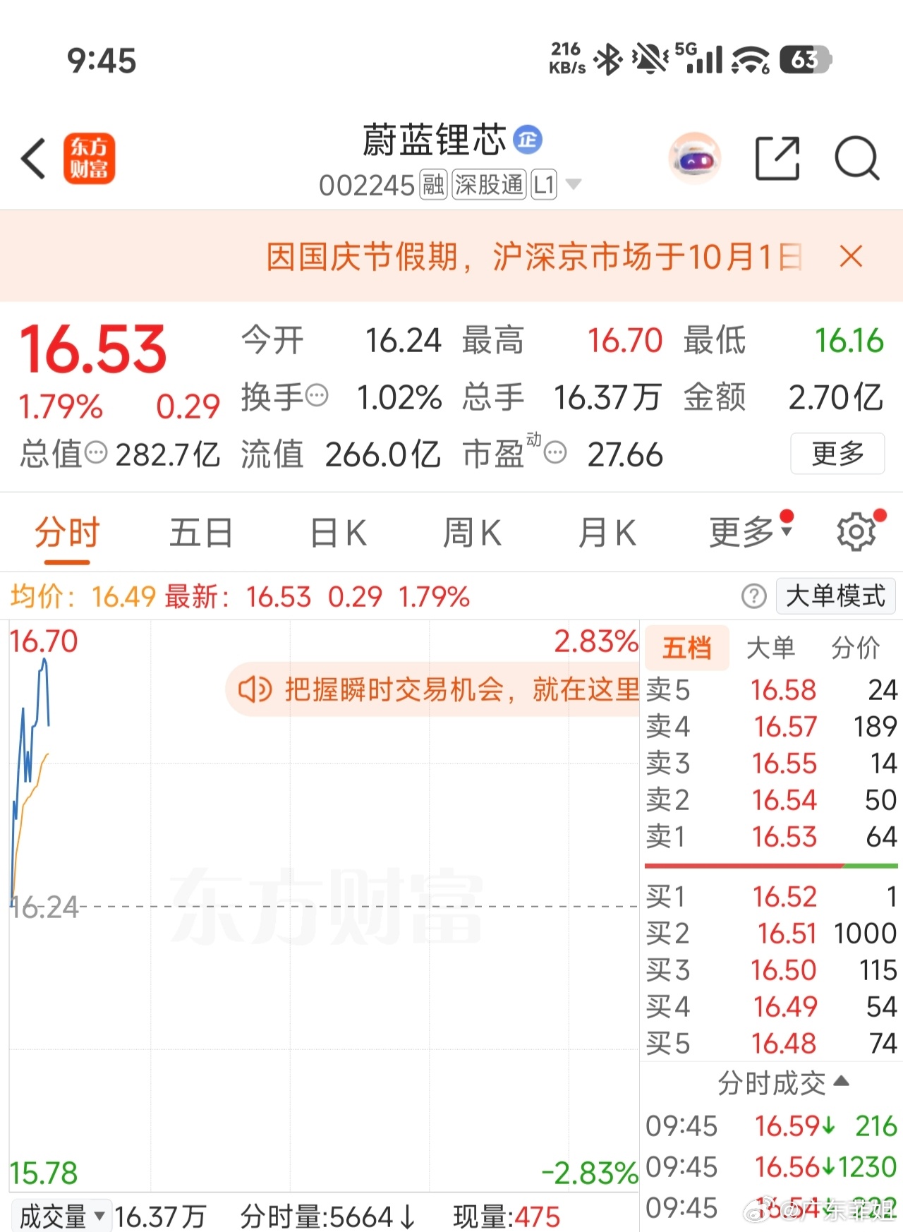 加入自选观察一下[鸡腿][鸡腿] ​​​