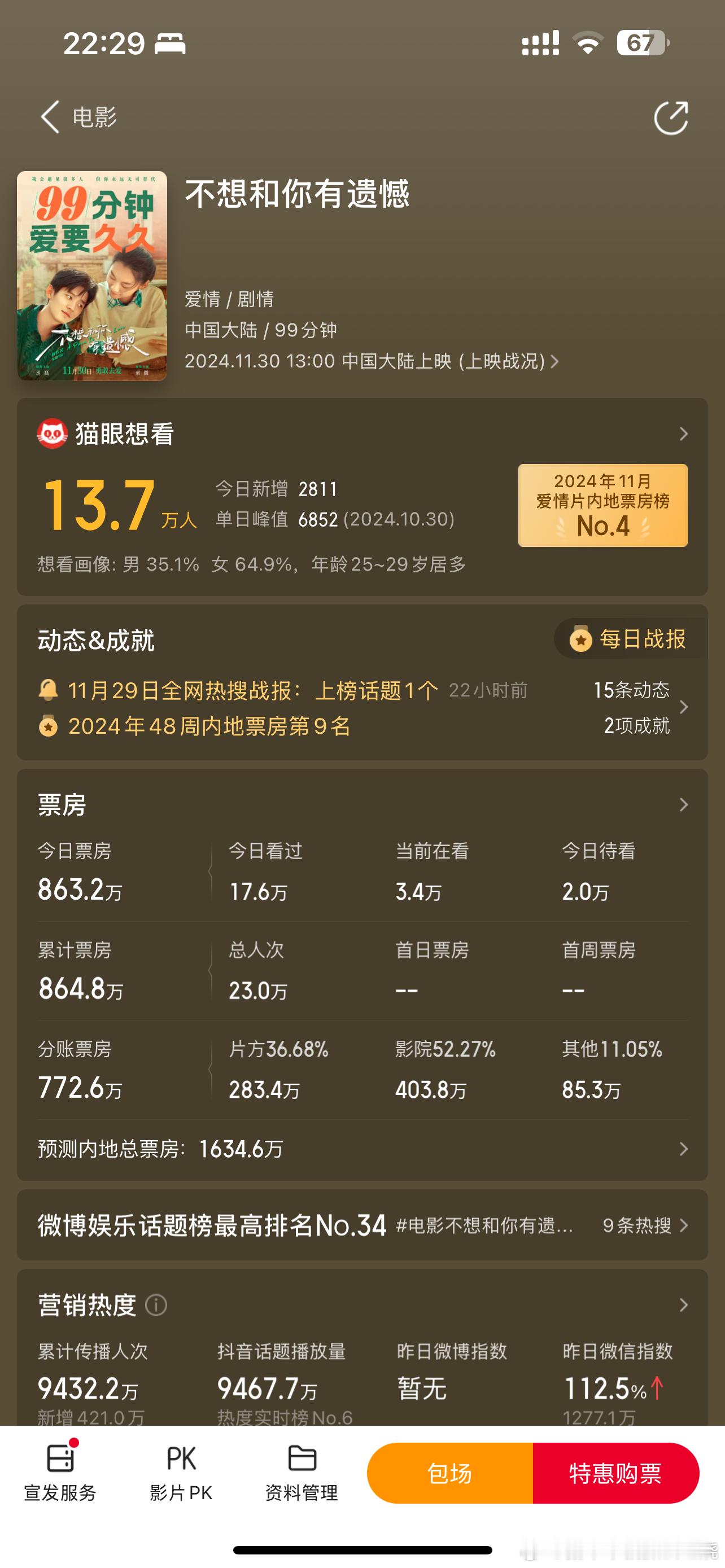 丞磊六年前拍的小成本全素人文艺片片方看丞磊火了三番提一番，第一天的票房竟然也有8