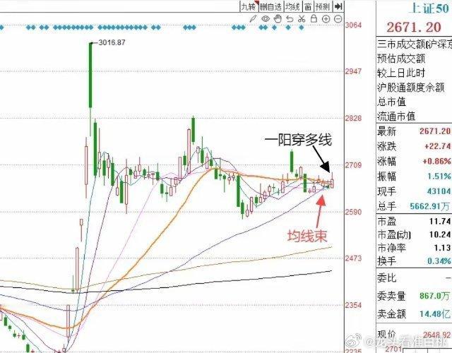 明天A股怎么走？到底是涨是跌？我做了一个大胆的预判，什么这么预判？三个具体理由：
