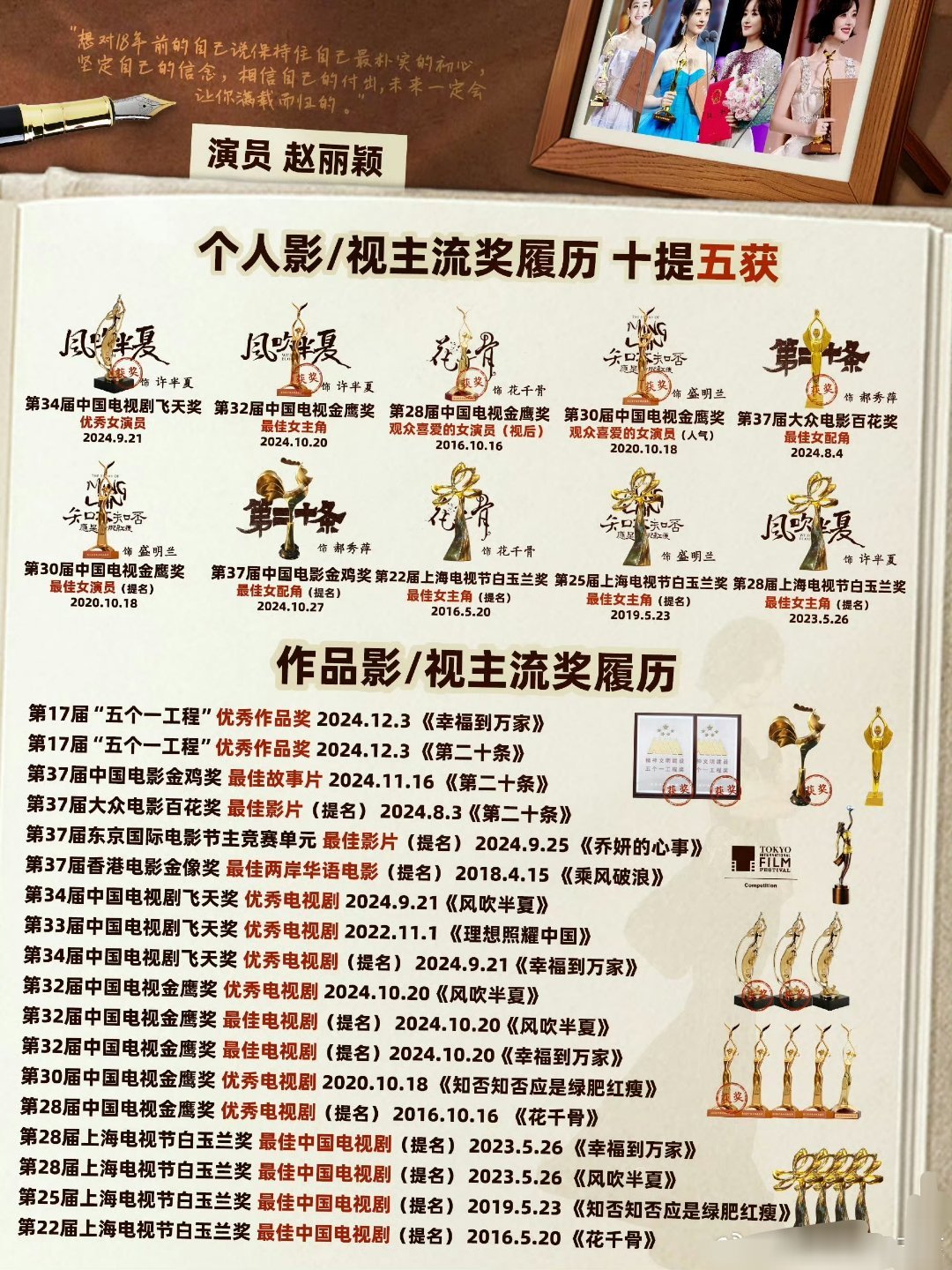 赵姐去新加坡参加国际电影节了。这奖一张纸都写不完了，写不完。。。 