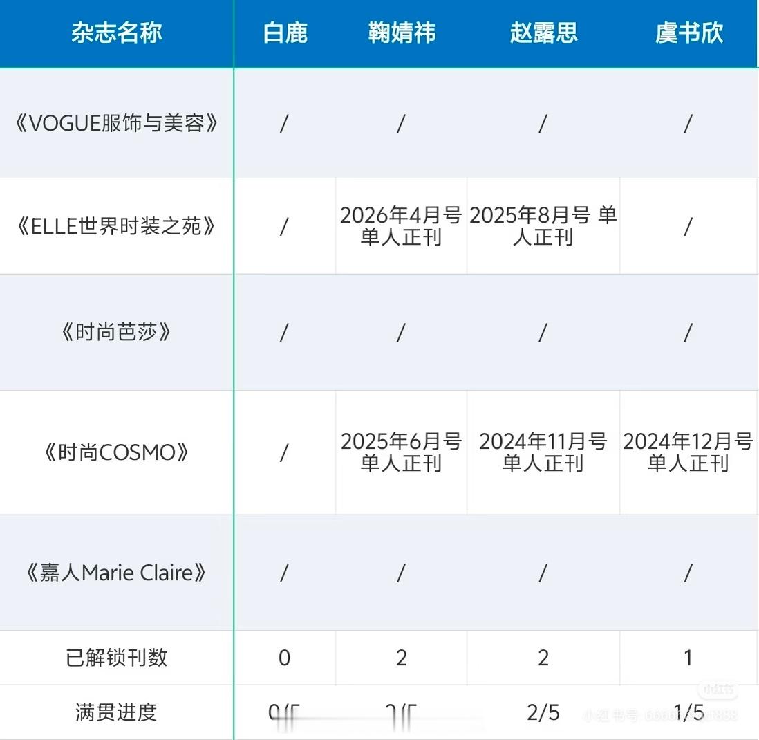 网友说女演员资源不能理解的三位☞迪丽热巴参加活动没有顶级高定☞赵丽颖商务很少很虐