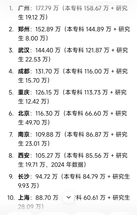 前十名！