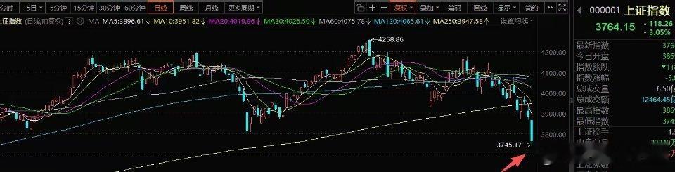 周末A股策略：人心都在浮动，理性做好当下吧一、我的思路人心在浮动，市场无亮点，就