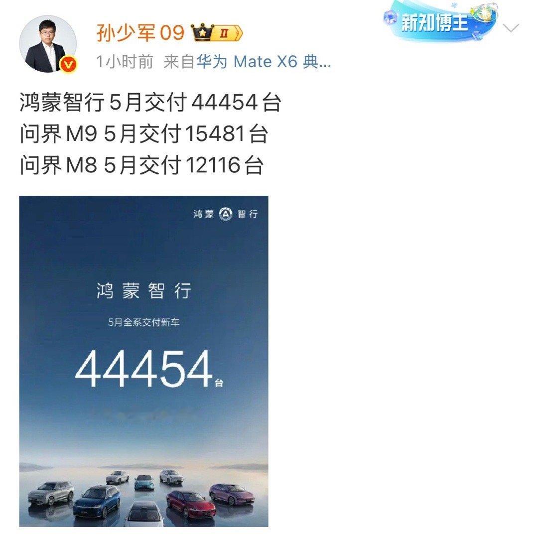 15481+12116<28000 ​​​