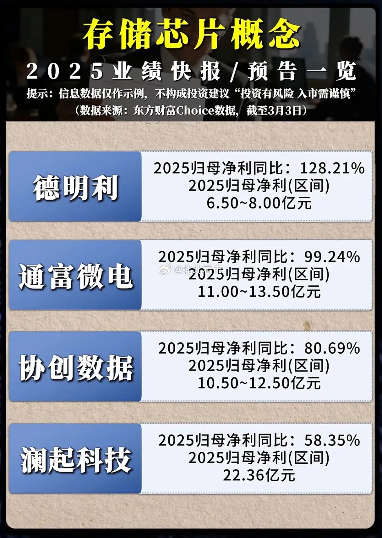 存储芯片：谁在引爆万亿市场的超级周期？当佰维存储以437.56%的净利润增速一骑