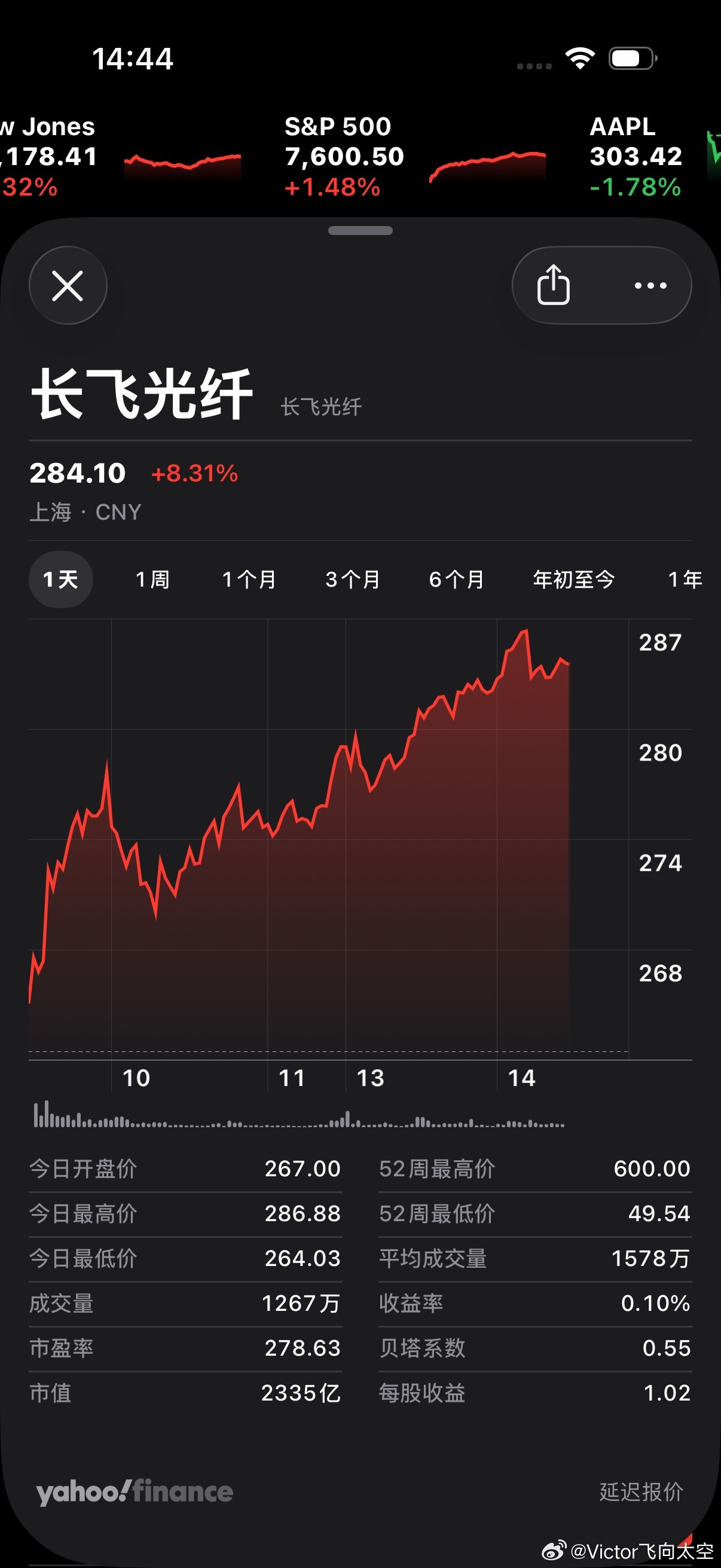 A股光又回来了是反弹还是反转啊？是走还是留？怎么整，站在光里的家人们？ 