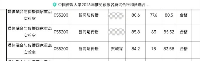 贺峻霖获中传研究生拟录取资格贺峻霖中传研究生复试通过 贺峻霖获得中传国重新传研究