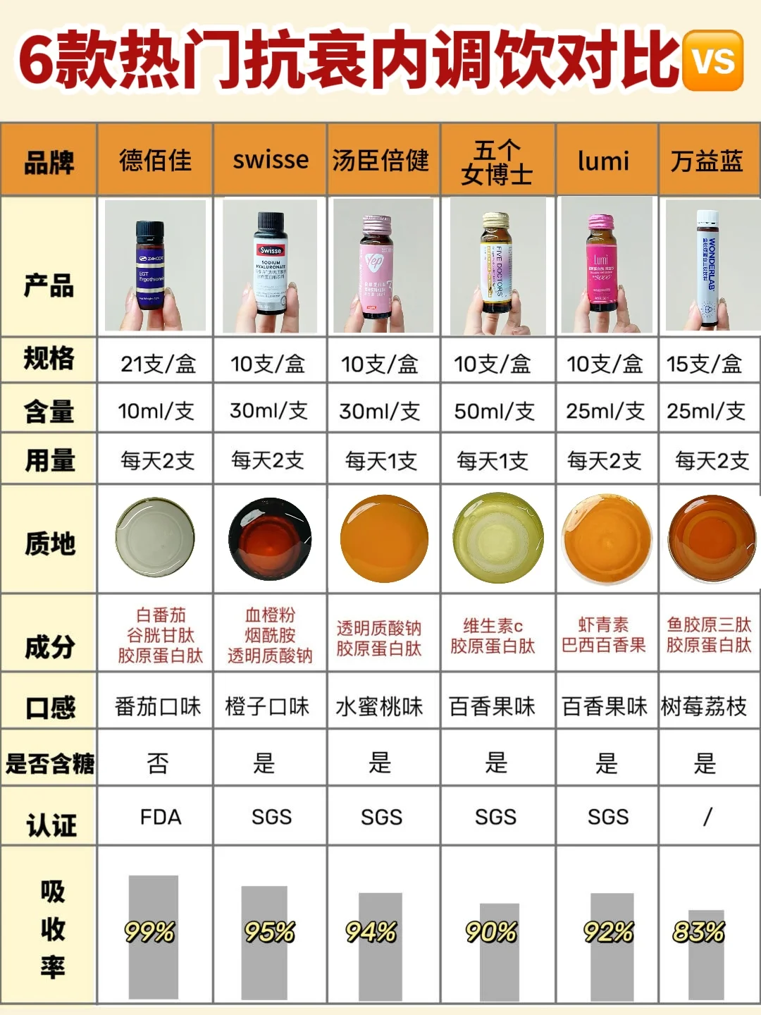 6款新品抗老内服！看对成分选对不烂脸