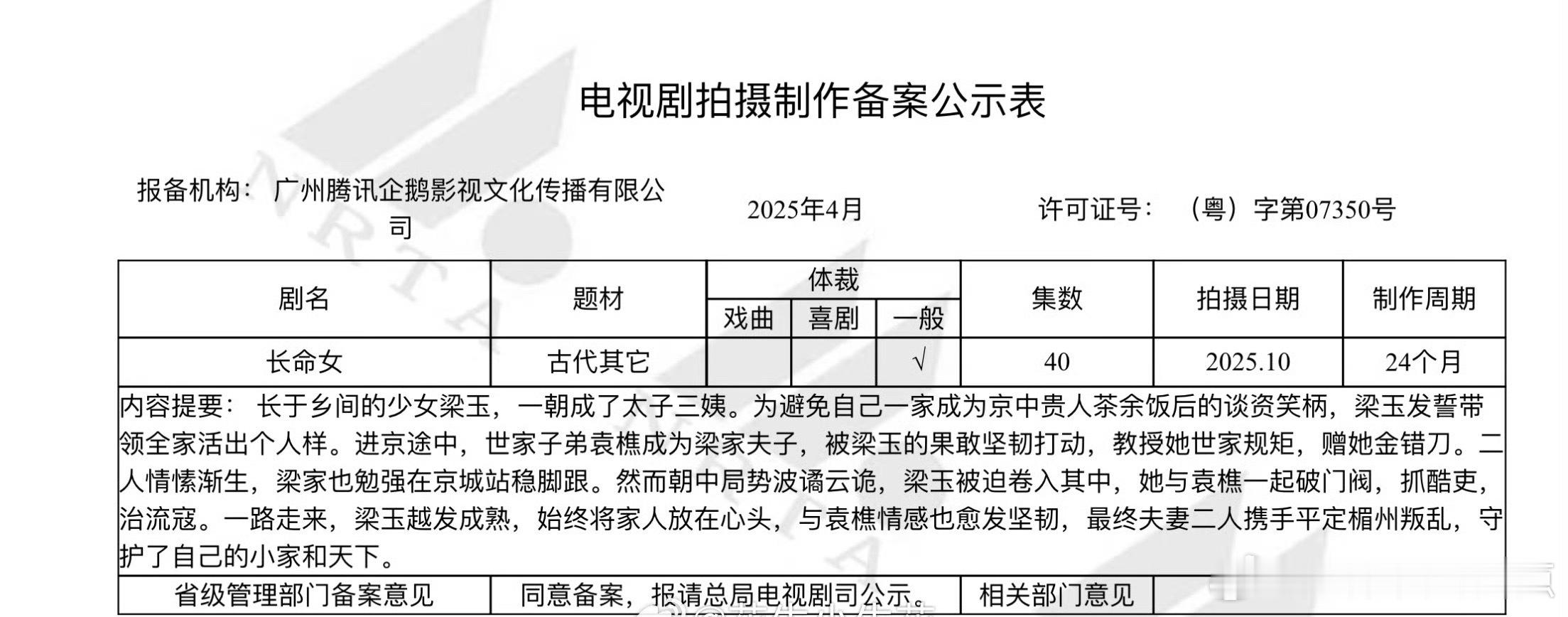电视剧《长命女》备案 你们觉得谁来当女主合适？改编自我想吃肉同名小说集数：40集