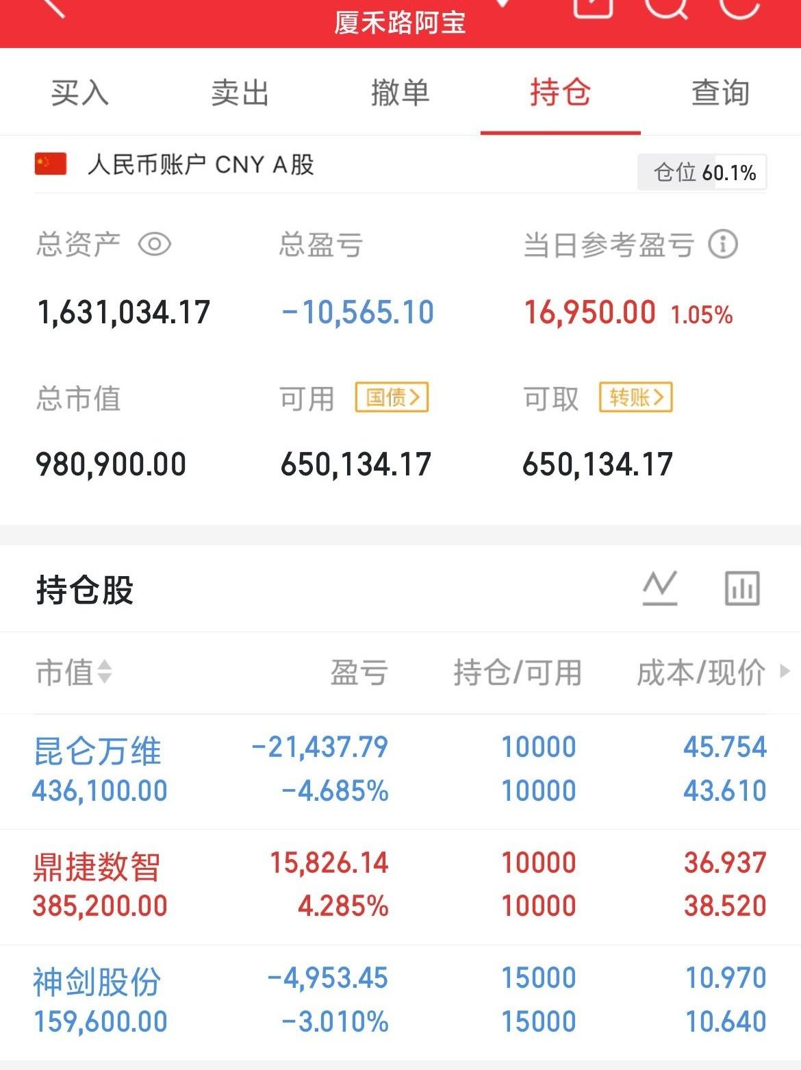63万本金做到163万，别急着羡慕，这数字背后全是盯盘、纠结和扛波动。
今天A股