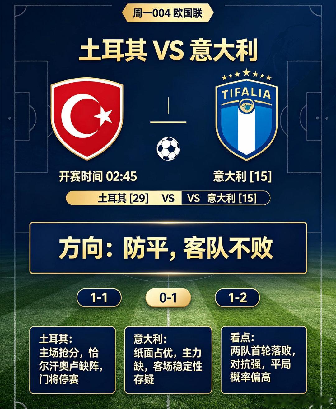 周一004欧国联｜土耳其 VS 意大利 方向：防平，客队不败参考比分：1‑1、0