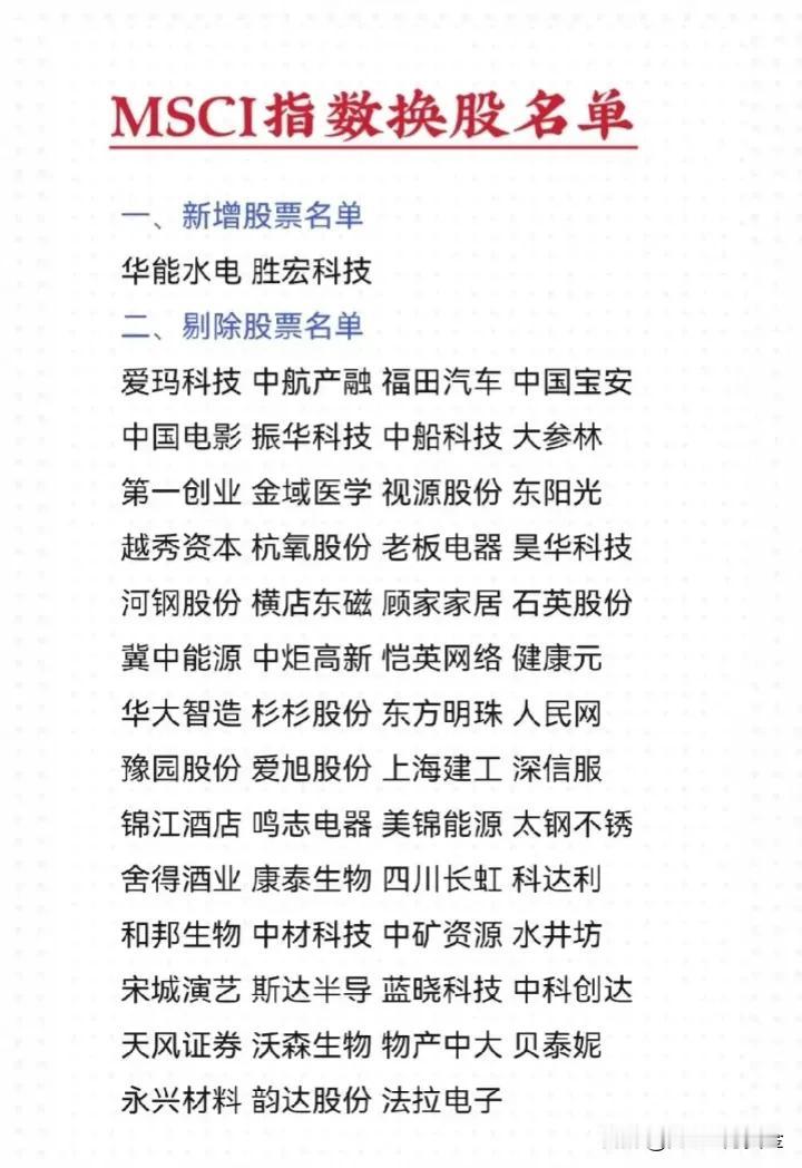 MSCI指数换股名单
