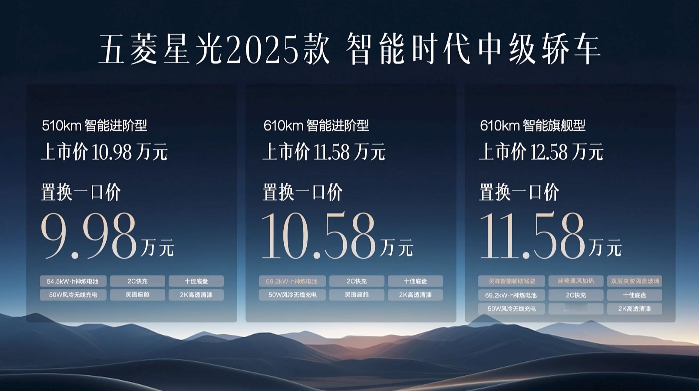五菱星光2025价格来了，混动版7.98万起，纯电版10.98万起。这价格，性价