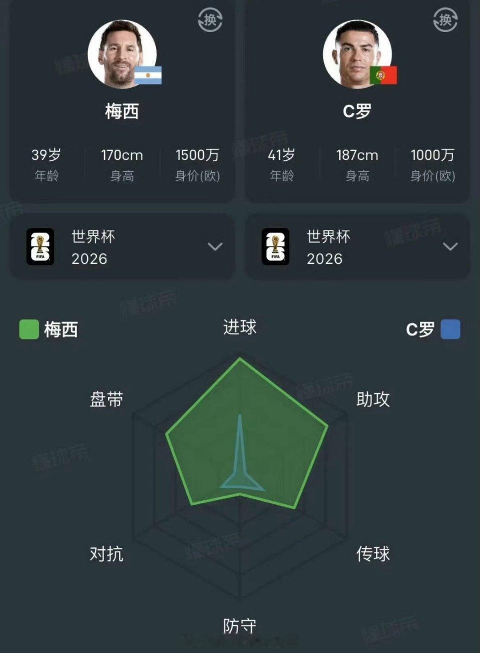 C罗点赞阿根廷早该淘汰视频当年小组赛季军嘲笑亚军，现在十六强嘲笑亚军。这人不碰瓷