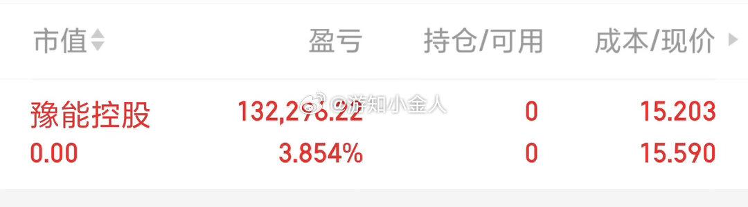 豫能控股 sz001896[股票] 止盈出局了，兄弟们注意节奏 