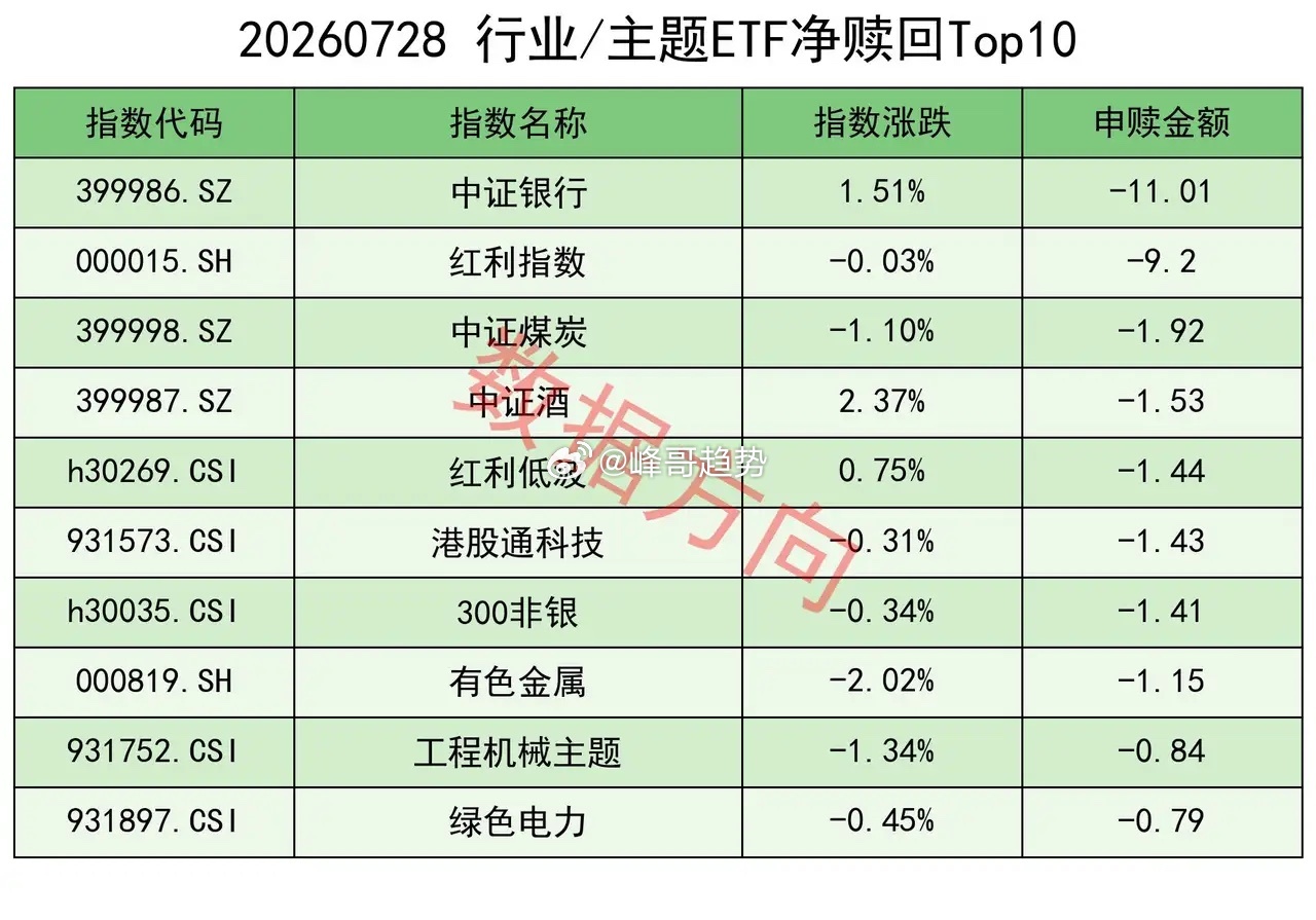 希捷财报全面超预期盘后涨10%，存储板块终于有个好消息了 美股三大指数涨跌互现。