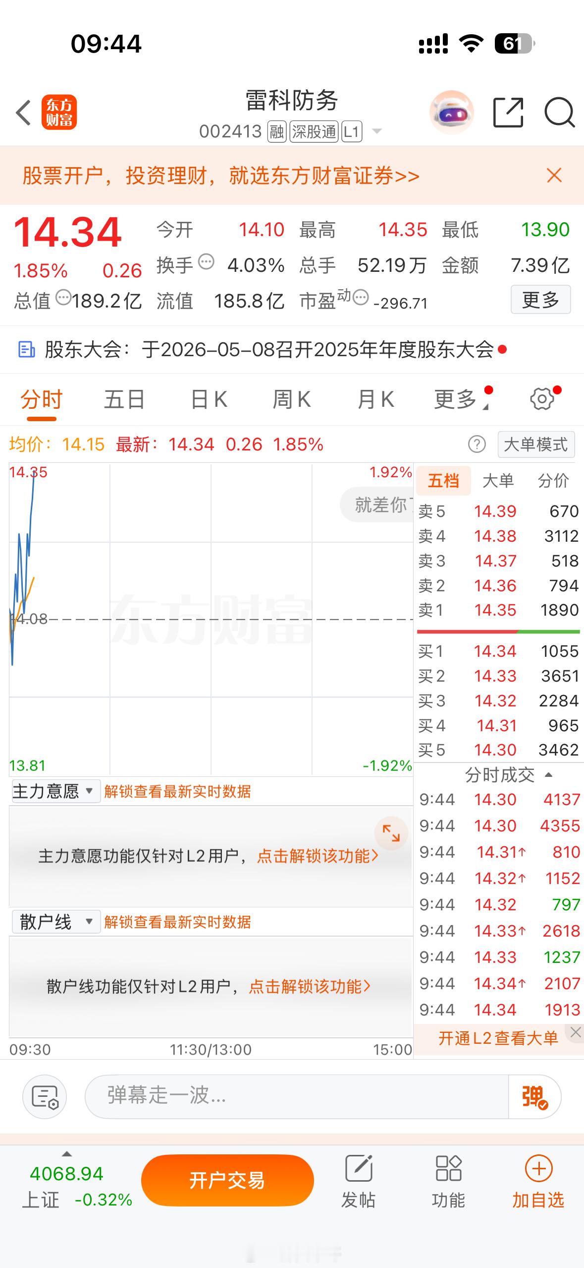 雷科防务002413，我们暂时吃小肉，稳健的可以止盈卖出，盈利了什么时候卖出都是